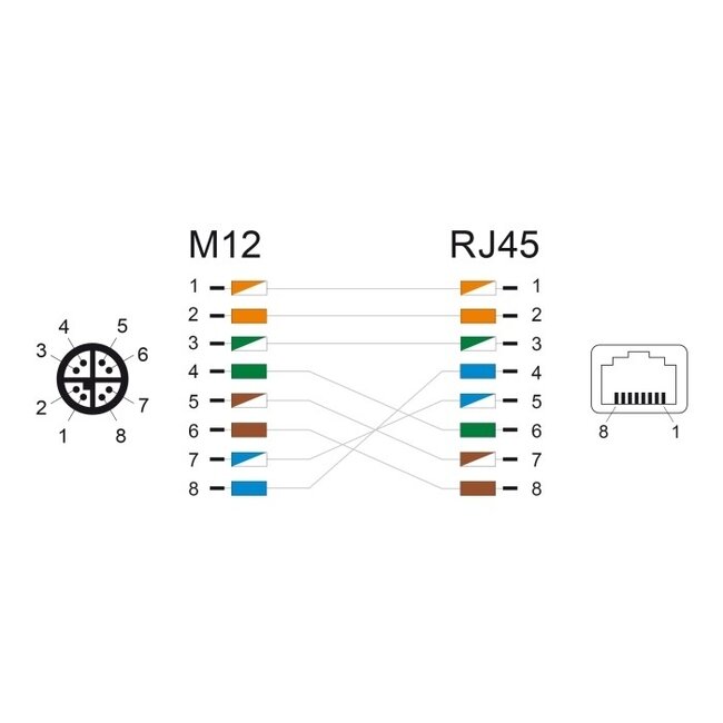 M12 8-pol X-codiert (m) - RJ45 (w) Industrie Netzwerkadapter | Einbau | CAT6a | PUR