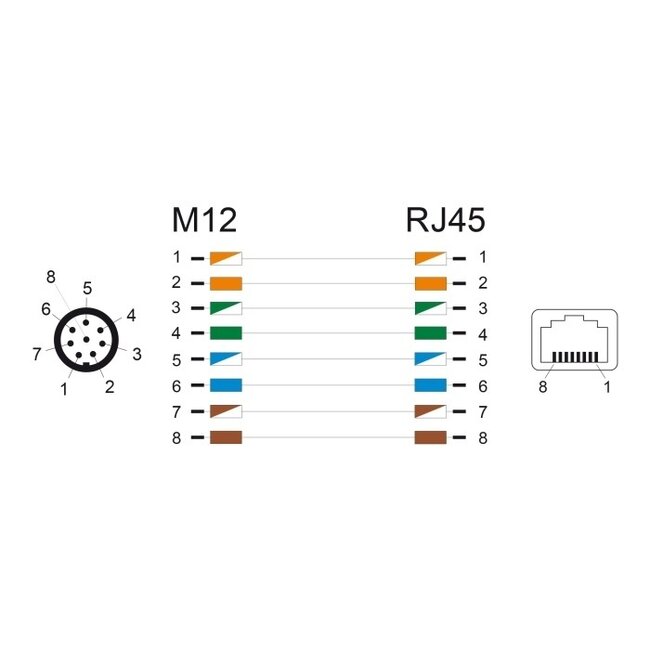 M12 8-pol A-codiert (m) - RJ45 (w) Industrie Netzwerkadapter | Einbau | CAT5e | PUR