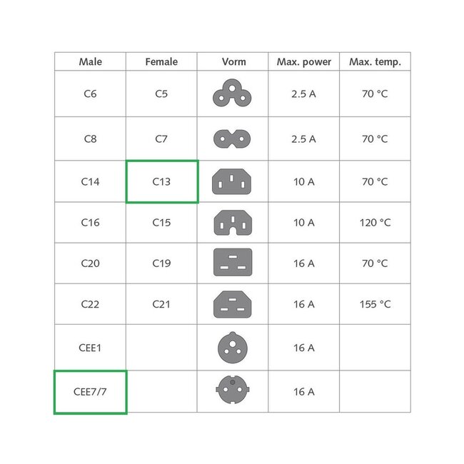 Stromkabel C13 (gerade mit IEC Lock+) - CEE 7/7 (winklig) | 3x1,00mm² | Schwarz | 1 Meter