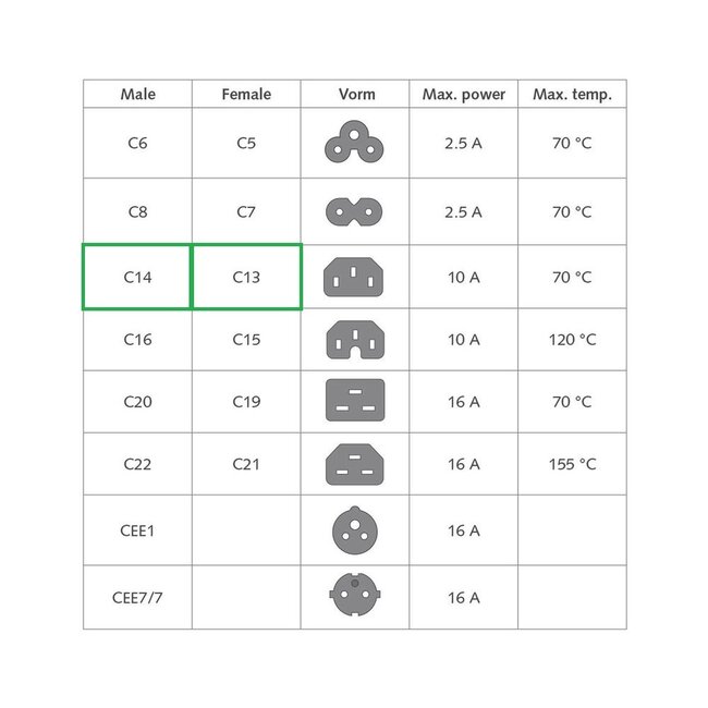 IEC Lock+ C13-C14 Stromkabel für UPS/PDU | 3x 1,00mm² | Schwarz | 1 Meter