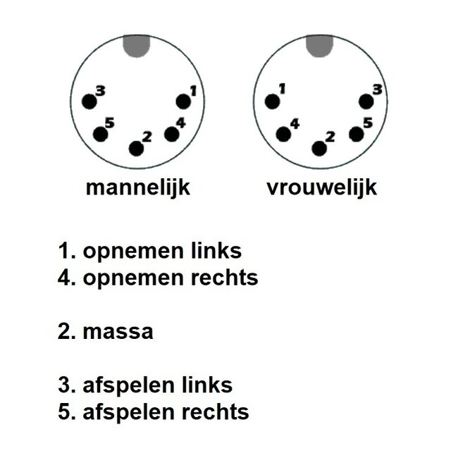 DIN 5-polig - Stereo Cinch Kabel (Wiedergabe) | Schwarz | 1 Meter
