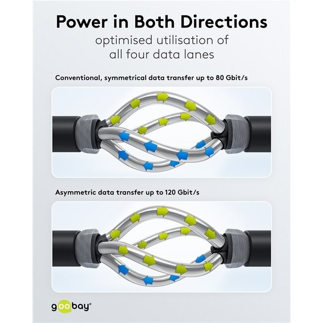 Goobay USB-C Kabel | USB4 v2.0 80 Gbps | PD 240W | 16K 60Hz | Nylon | 1,5 m