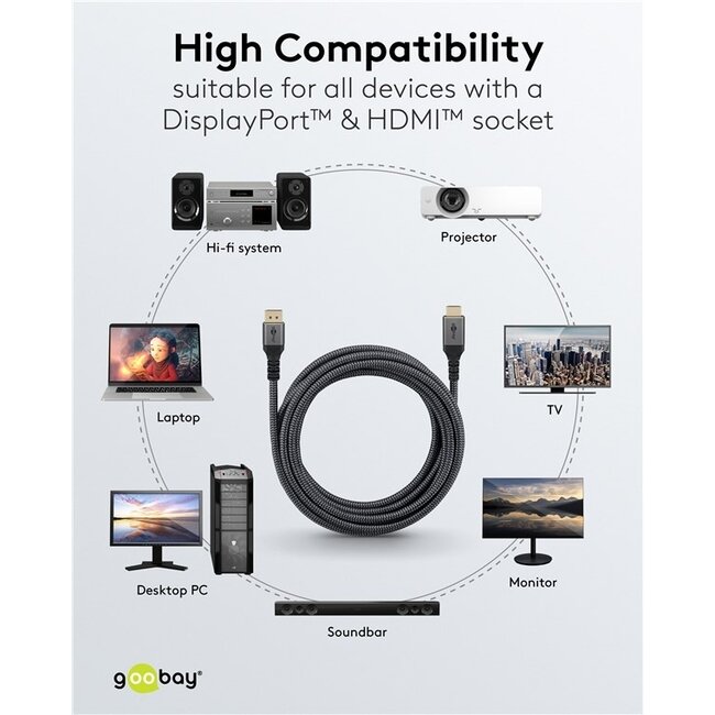 Goobay Plus DisplayPort-auf-HDMI Kabel | 8K 60Hz | 3 Meter