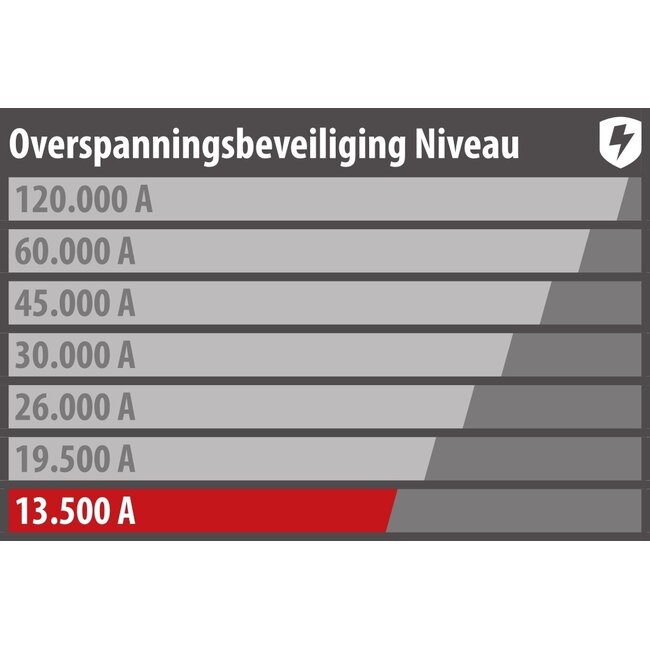 Brennenstuhl Durchgangsstecker mit Überspannungsschutz | 13.500A