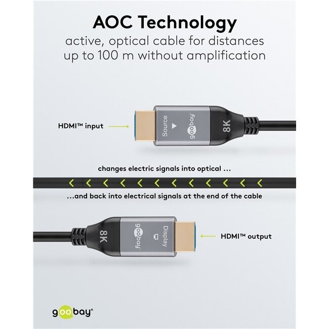 Goobay HDMI Aktives Optisches Kabel (AOC) | HDMI 2.1 (8K 60Hz + HDR) | 50 Meter