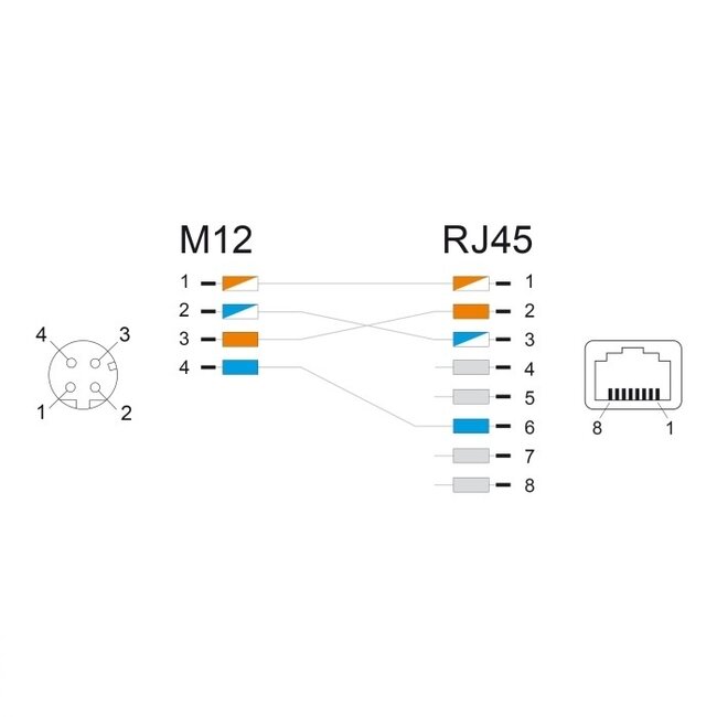 M12 4-pol D-codiert (m) - RJ45 (m) Industriekabel | CAT5e | PU | 0,50 m