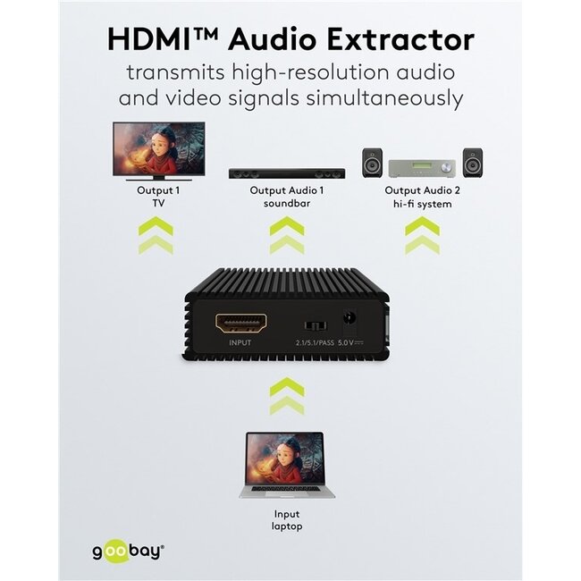 Goobay HDMI Audio Extractor | 2.1 & 5.1 | HDMI 1.4 (4K 30Hz)