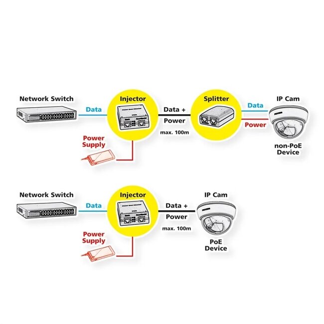 Value Power over Ethernet (PoE/PoE+) Gigabit-Injektor | 30W