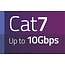 UFTP CAT7 Flaches Netzwerkkabel | PVC | Weiß | 2 Meter