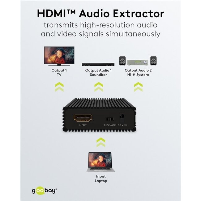 Goobay HDMI Audio Extractor mit ARC | 2.1, 5.1 & ARC | HDMI 2.0 (4K 60Hz)