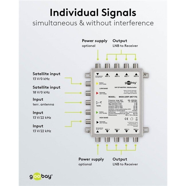 Goobay Passiver Satelliten-Multischalter | 5 Eingänge / 8 Ausgänge