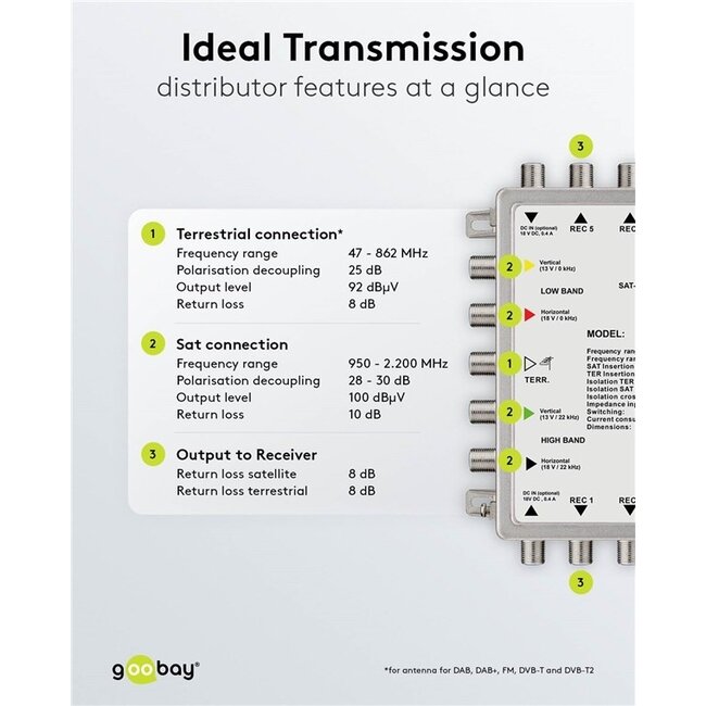 Goobay Passiver Satelliten-Multischalter | 5 Eingänge / 8 Ausgänge