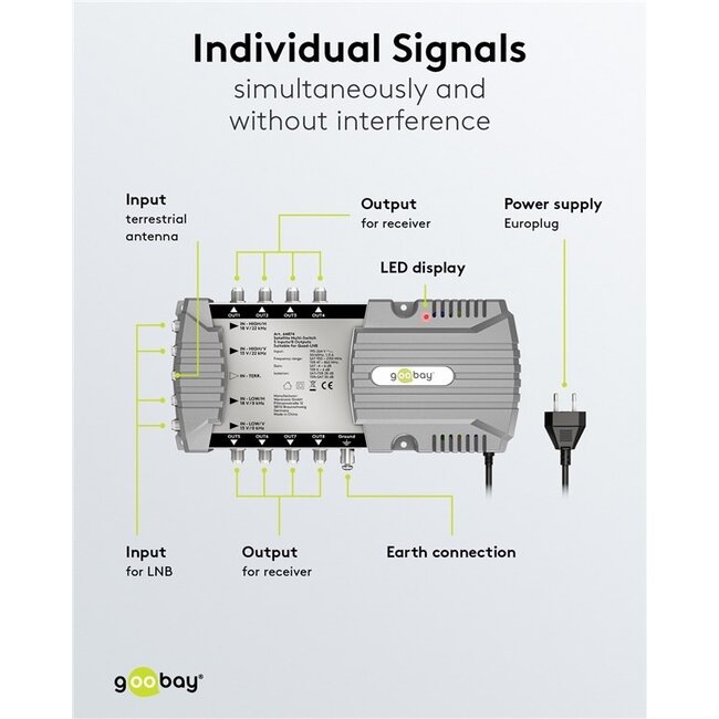 Goobay Satelliten-Multischalter | 5 Eingänge / 8 Ausgänge