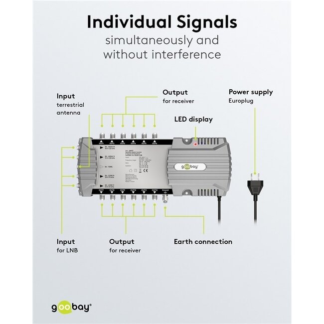 Goobay Satelliten-Multischalter | 5 Eingänge / 12 Ausgänge