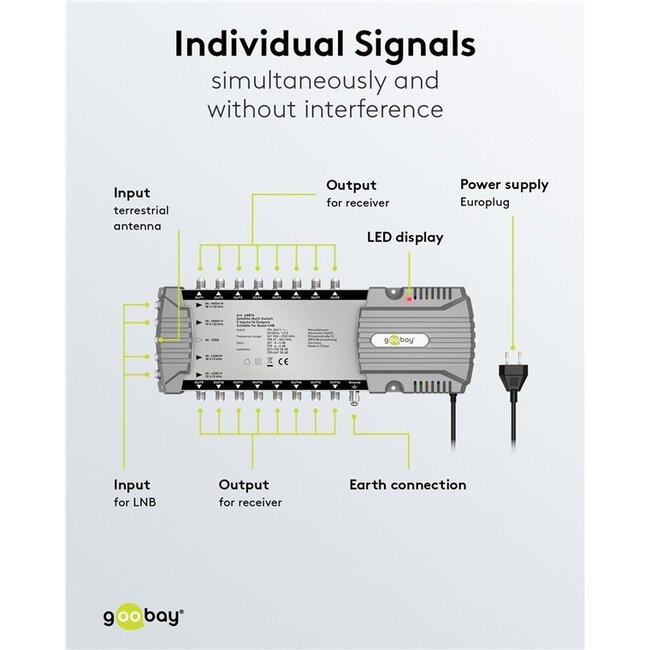 Goobay Satelliten-Multischalter | 5 Eingänge / 16 Ausgänge