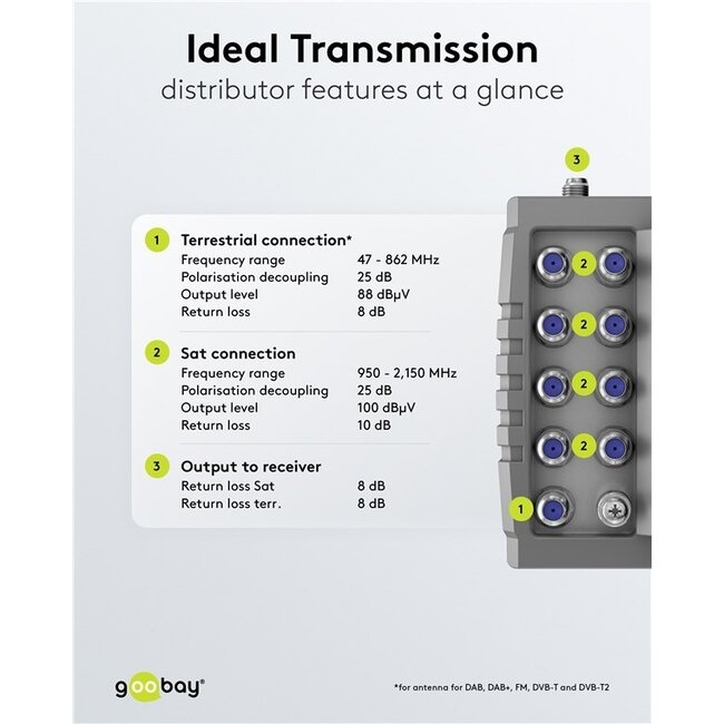 Goobay Satelliten-Multischalter | 9 Eingänge / 4 Ausgänge