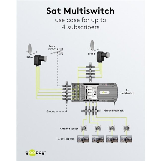 Goobay Satelliten-Multischalter | 9 Eingänge / 4 Ausgänge