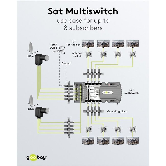 Goobay Satelliten-Multischalter | 9 Eingänge / 8 Ausgänge