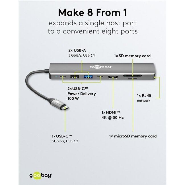 Goobay Slim 8-Port USB-Hub mit HDMI™ und RJ45, 5 Gbit/s