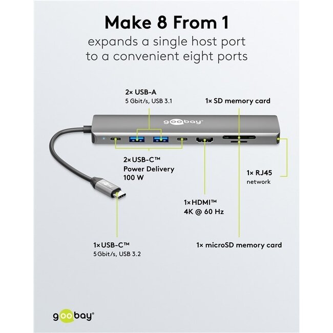 Goobay Slim 8-Port USB-Hub mit HDMI™ und RJ45, 5 Gbit/s