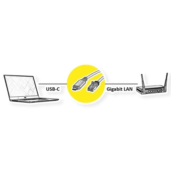 USB-C auf RJ45 LAN Kabel | Slimline | USB 3.0 | CAT6 | Schwarz | 1,5 m
