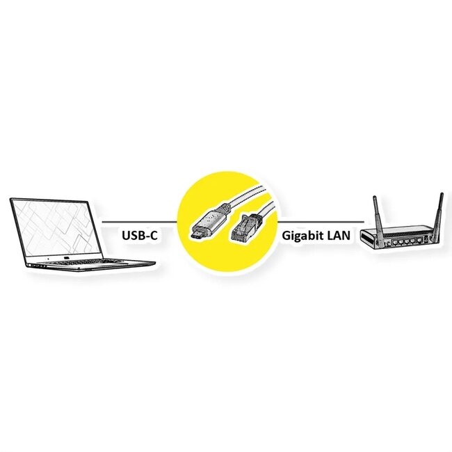 USB-C auf RJ45 LAN Kabel | Slimline | USB 3.0 | CAT6 | Schwarz | 2 Meter