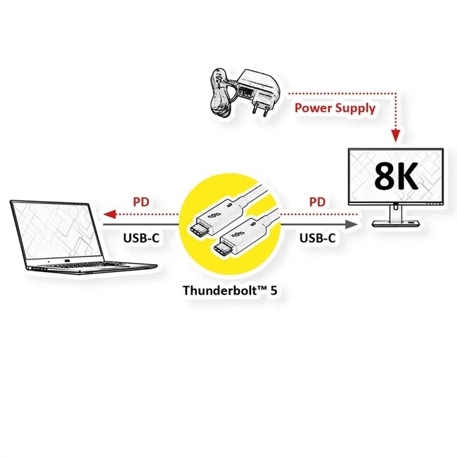 UltraFlex USB-C Kabel | Thunderbolt 5 | 80 Gbps | Intel-zertifiziert | Nylon | Schwarz | 1 Meter