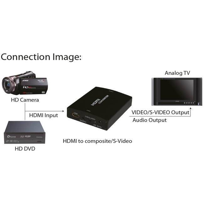 InLine® HDMI-zu Composite/S-Video Konverter mit Audio