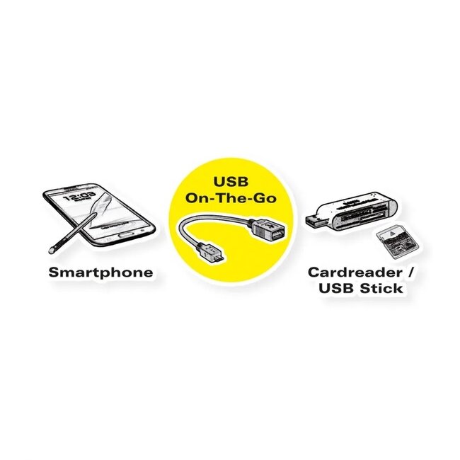 USB-C (m) Winkeladapter (links/rechts) zu USB-A (w) - USB 2.0 / Schwarz - 0,25 m