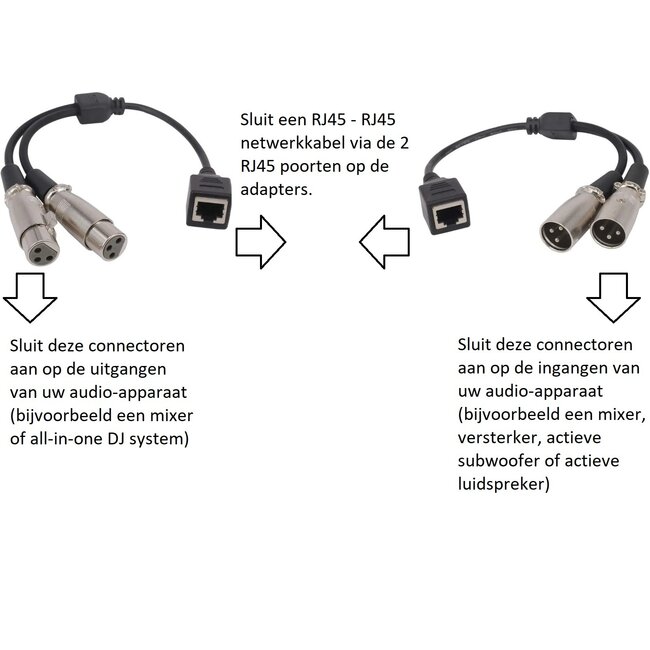 2x XLR 3-pol Audio über Ethernet Extender (m/m - w/w) 0,25 m