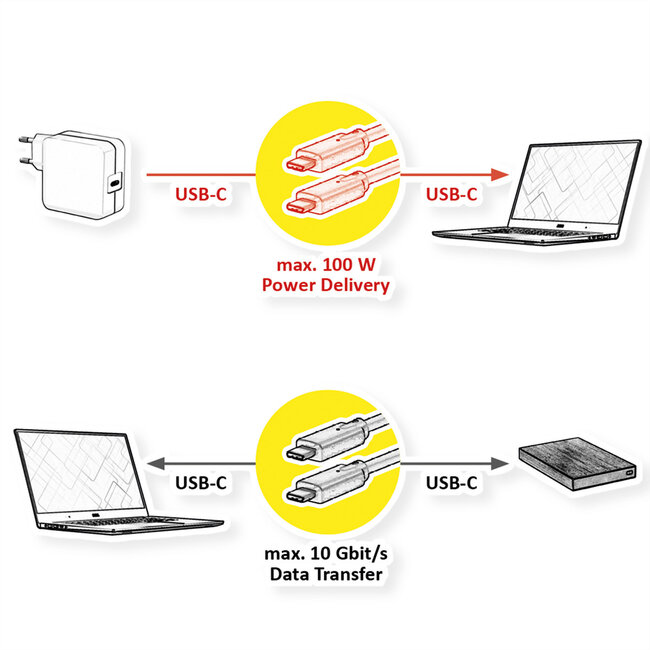 ROLINE USB 3.2 Gen2 Kabel, PD 20V5A, Emark, C-C, M/M, Schwarz, 5 m
