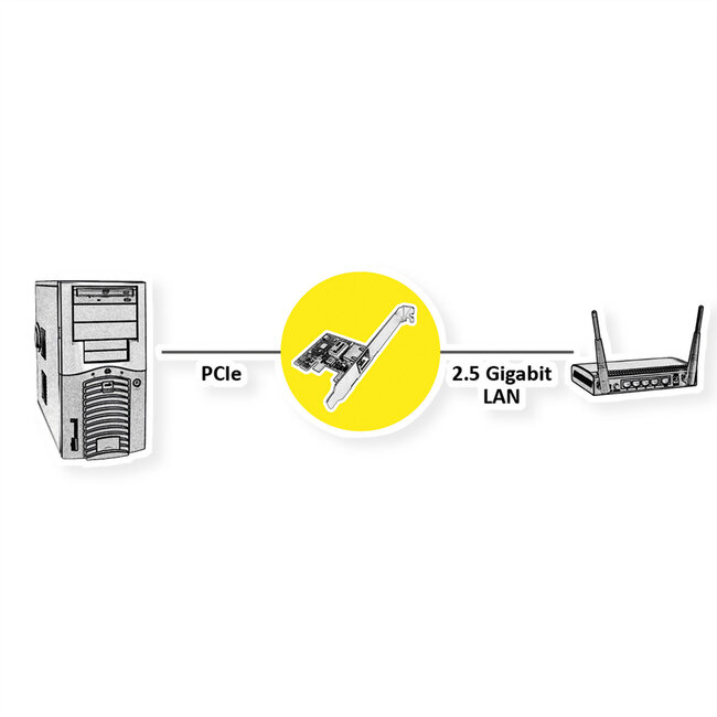 ROLINE 2,5 Gigabit Ethernet Low Profile PCIe Adapter
