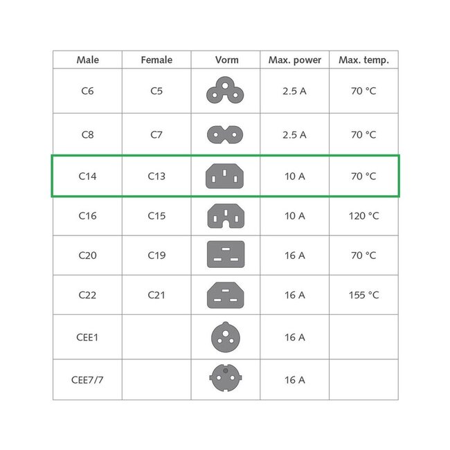 IEC Lock C13-C14 Stromkabel für UPS/PDU | 3x 0,75mm² | Schwarz | 2 Meter