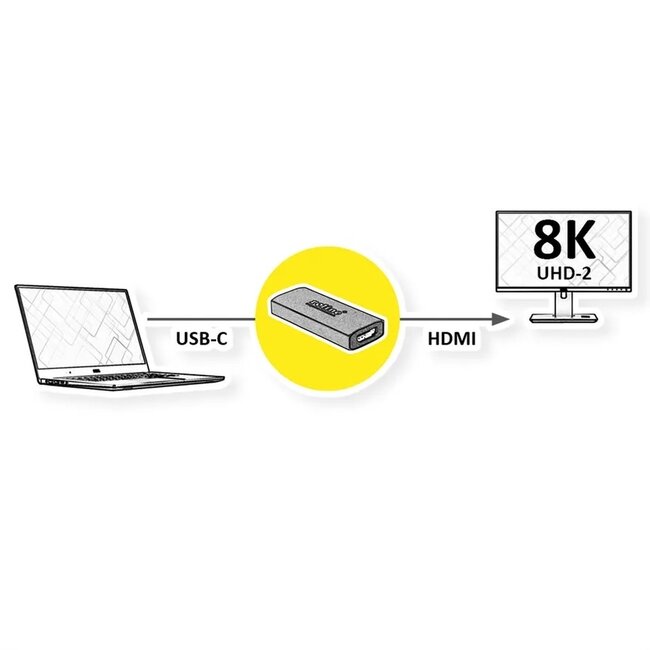 Roline Gold USB-C zu HDMI Adapter | 8K 60Hz