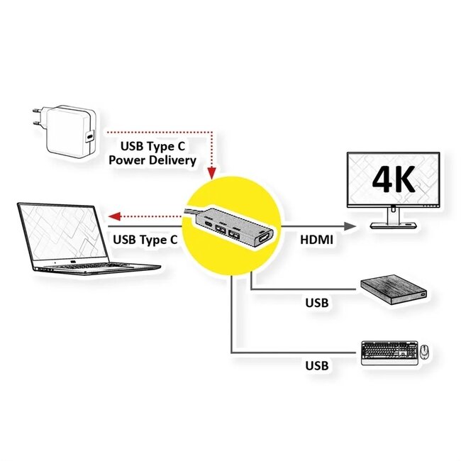 Roline Gold USB-C auf HDMI 4K 30Hz, USB-A & USB-C PD 60W | 0,10 m