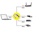 ROLINE USB Typ C zu Gigabit Ethernet Adapter + 3-fach Hub