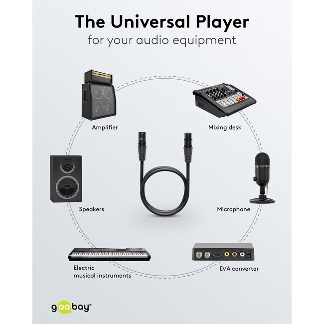 Goobay XLR (m) - XLR (w) Audiokabel 1 Meter