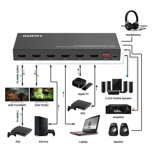 Value HDMI-Matrixschalter | 4x2 | HDMI 2.0 (4K 60Hz + HDR)