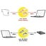 Roline USB-C Kabel | Abgewinkelt (links/rechts) - gerade | USB4 80 Gbps | PD 240W | 16K 60Hz | 0,80 m