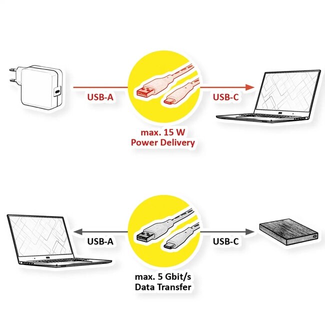 USB-C auf USB-A Kabel | USB 3.0 5 Gbps | 15W | TPE-LSZH | Schwarz | 1 Meter