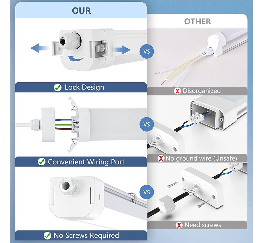 Tri-Proof LED 30W 120 cm 140lm/W IP65