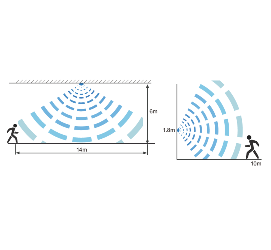 Tri-Proof LED 40 Watts Motion Sensor – 122cm – 140lm/W