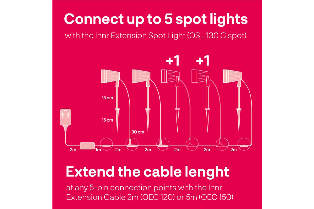 INNR INNR Zigbee Smart Outdoor Spot Light 4.7W RGBW (3-Spots)