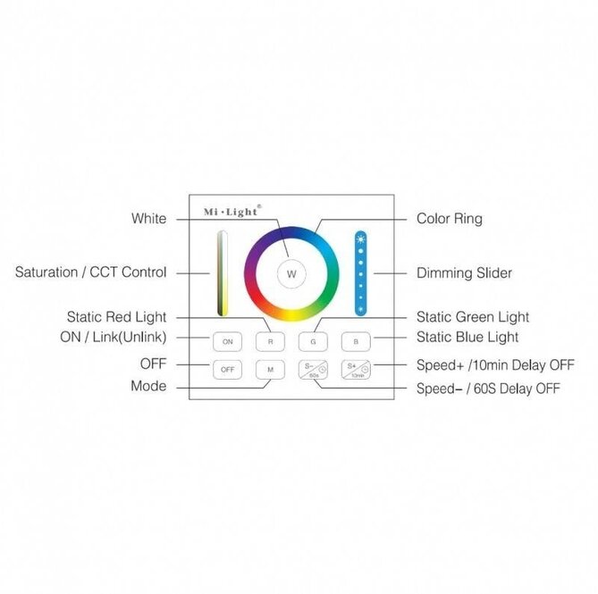 MiLight MiLight RGB+ DualWhite (RGB+CT) Touch-Wandsteuerung Aufputz, 1-Zone, RF, 2xAAA