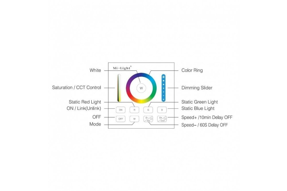 MiLight MiLight RGB+ DualWhite (RGB+CT) Touch-Wandsteuerung Aufputz, 1-Zone, RF, 2xAAA