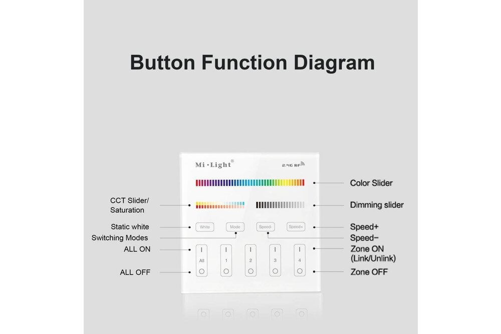 MiLight MiLight RGB+ DualWhite (RGB+CT) Touch Wall Controller Aufputz, 4-Zonen, RF, 2xAAA