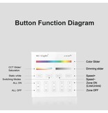 MiLight MiLight RGB+ DualWhite (RGB+CT) Touch Wall Controller Aufputz, 4-Zonen, RF, 2xAAA