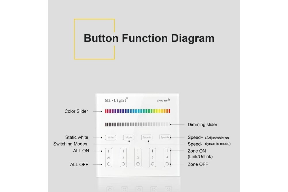 MiLight MiLight Einbau-RF-Touch-Dimmer-Panel 4-Kanal, RGBW-Beleuchtung, 220V