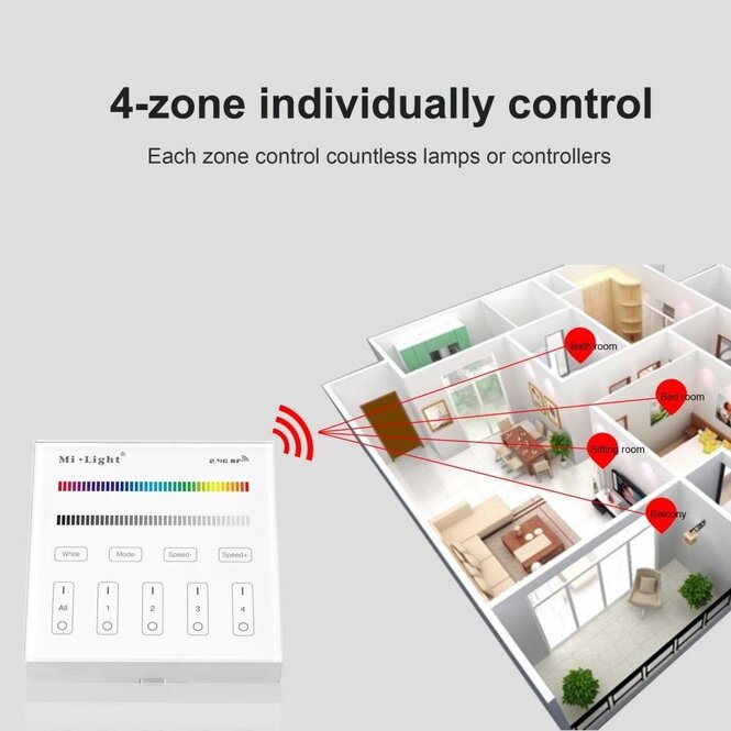 MiLight MiLight RGB / RGBW Touch Wall Controller Aufputz, 4-Zonen, RF, 2xAAA Batterie