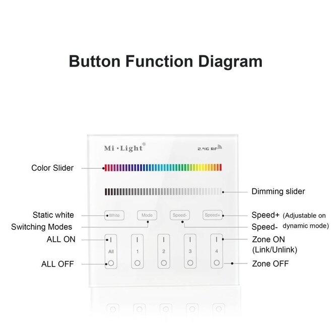MiLight MiLight RGB / RGBW Touch Wall Controller Aufputz, 4-Zonen, RF, 2xAAA Batterie
